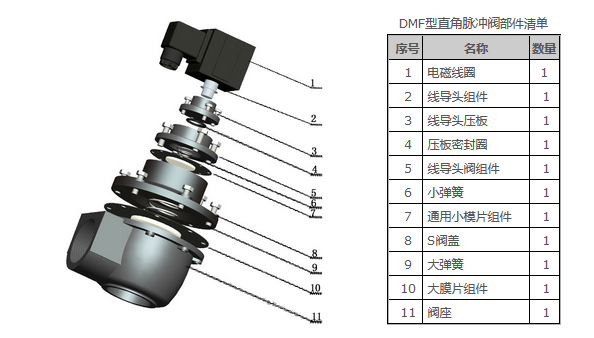DMF-Z型直角電磁脈沖閥結(jié)構(gòu)圖